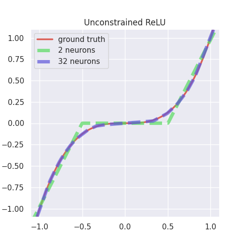 Unconstrained_ReLU