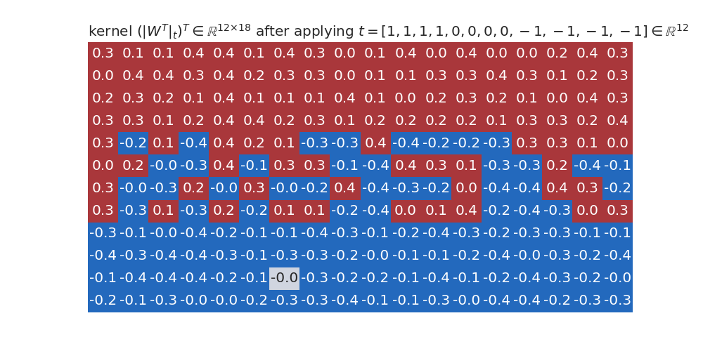 kernel