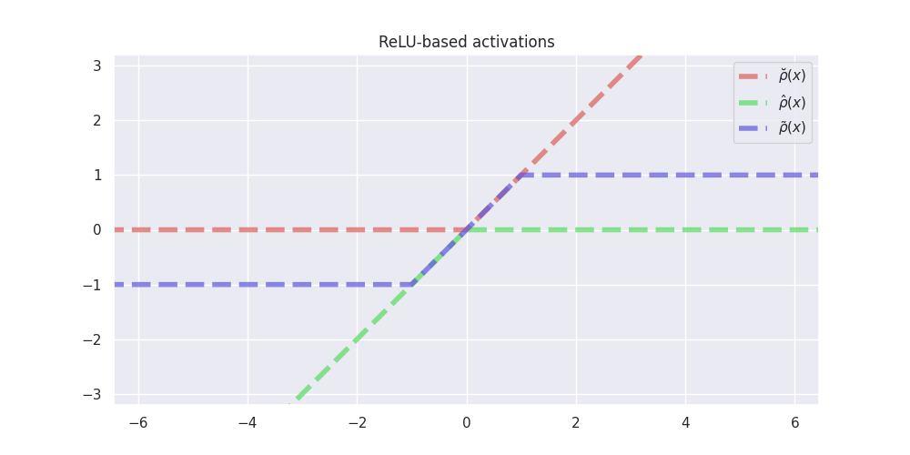 ReLU-based_activations