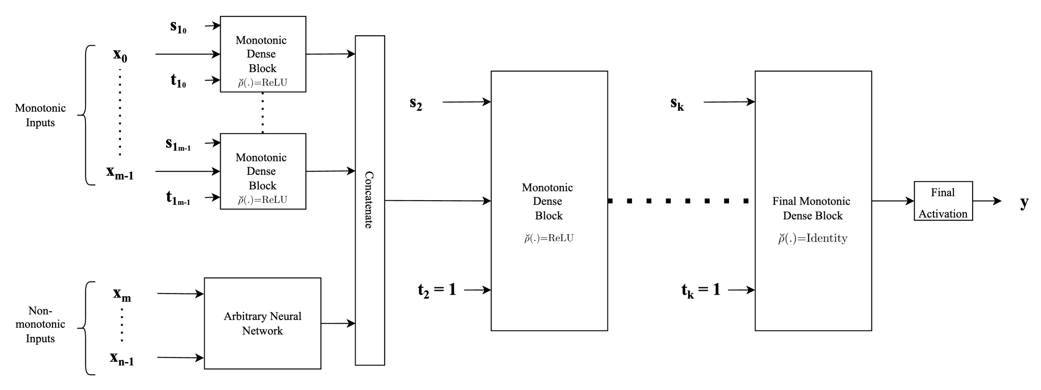 mono-dense-layer-diagram.png